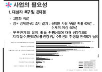 [사회복지 프로그램 작성] BBB 프로젝트(Bravo!! Back to my life the Best beginning) - 부제- 제 2의 인생을 시작하자(은퇴예정자 대상 은퇴설계 프로그램)pptx 수정 다운 홍보-6