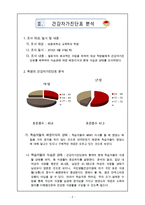 [수업지도안, 학습지도안, 활동지도안] 체육과 교양과목 수업지도안, 체육과 교양수업 건강한 식생활을 위한 수업 지도안작성, 이제 건강도 스펙이다 수정 다운 홍보-4
