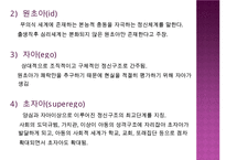[지그문트 프로이트와 안나 프로이트] 지그문트 프로이트와 안나 프로이트의 주요개념, 모형, 성격, 정신분석적 성격이론, 방어기제이론 분석 레포트 수정 다운 홍보-7