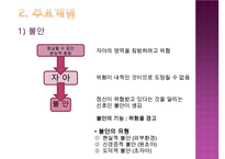 [지그문트 프로이트와 안나 프로이트] 지그문트 프로이트와 안나 프로이트의 주요개념, 모형, 성격, 정신분석적 성격이론, 방어기제이론 분석 레포트 수정 다운 홍보-16