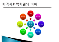 [지역사회복지관] 지역사회복지관의 개념, 역사적배경, 우리나라 복지관의 영향, 특징, 해결방안과 전망 레포트 수정 다운 홍보-5