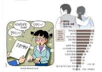 [청소년 성교육 방안] 청소년 성교육의 필요성과 학교 성교육의 문제점 및 사회적 문제점과 성교육 인터뷰, 학교사회복지 방안 수정 다운 홍보-4