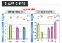 [청소년 성교육 방안] 청소년 성교육의 필요성과 학교 성교육의 문제점 및 사회적 문제점과 성교육 인터뷰, 학교사회복지 방안 수정 다운 홍보-7
