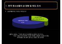 [청소년의 성교육] 청소년 성 문제의 현황과 문제점 및 청소년 교육 방안 발표 수정 다운 홍보-8
