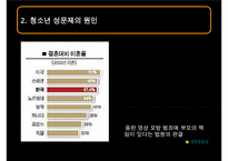 [청소년의 성교육] 청소년 성 문제의 현황과 문제점 및 청소년 교육 방안 발표 수정 다운 홍보-12