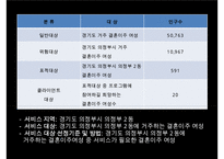[프로그램 작성] 국내거주 결혼이주여성의 한국 문화 적응을 위한 언어 및 사회성 함양 프로그램 수정 다운 홍보-11