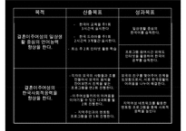 [프로그램 작성] 국내거주 결혼이주여성의 한국 문화 적응을 위한 언어 및 사회성 함양 프로그램 수정 다운 홍보-14