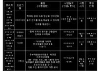 [프로그램 작성] 국내거주 결혼이주여성의 한국 문화 적응을 위한 언어 및 사회성 함양 프로그램 수정 다운 홍보-17