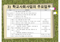 [학교사회복지] 학교사회복지의 정의와 필요성 및 우리나라 학교사회복지 제도화의 방향과 문제점 및 학교사회복지 실천 사례 수정 다운 홍보-8