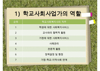 [학교사회복지] 학교사회복지의 정의와 필요성 및 우리나라 학교사회복지 제도화의 방향과 문제점 및 학교사회복지 실천 사례 수정 다운 홍보-15
