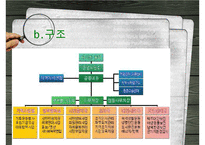 [NGO-녹색연합] 개념, 역할과 기능, NGO 녹색연합 주요사업, NGO 녹색연합 업무, NGO 비아 녹색연합 나아갈 방향, 결론 등등 수정 다운 홍보-10