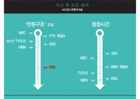 세월호 사건 [세월호 사건] 세월호는 왜 시민운동으로 촉발되었는가 - 세월호 침몰 원인, 세월호 초동 대처 문제점, 세월호 정부 조치, 세월호 시민운동, 세월호 특별법, 특별법 오해-9