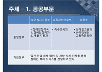 장애인 복지 정책의 특징 및 필요성과 문제점 및 개선방안)-7