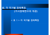 중남미 경제환경과 금융시장 분석, 발전방향, 고찰 [발표자료] 수정 다운 홍보-10
