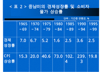 중남미 경제환경과 금융시장 분석, 발전방향, 고찰 [발표자료] 수정 다운 홍보-14
