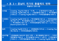 중남미 경제환경과 금융시장 분석, 발전방향, 고찰 [발표자료] 수정 다운 홍보-15