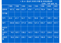 중남미 경제환경과 금융시장 분석, 발전방향, 고찰 [발표자료] 수정 다운 홍보-17