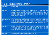 중남미 경제환경과 금융시장 분석, 발전방향, 고찰 [발표자료] 수정 다운 홍보-19