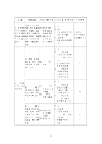 프로포절 - 결손가정 청소년을 위한 컴퓨터 교실 프로그램 수정 다운 홍보-11