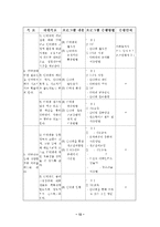 프로포절 - 결손가정 청소년을 위한 컴퓨터 교실 프로그램 수정 다운 홍보-12