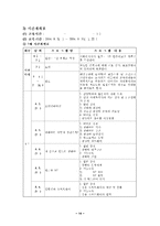 프로포절 - 결손가정 청소년을 위한 컴퓨터 교실 프로그램 수정 다운 홍보-14