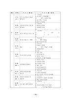 프로포절 - 결손가정 청소년을 위한 컴퓨터 교실 프로그램 수정 다운 홍보-15