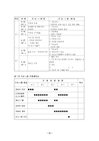 프로포절 - 결손가정 청소년을 위한 컴퓨터 교실 프로그램 수정 다운 홍보-16