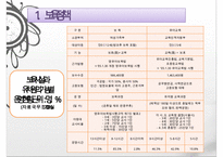 한국의 보육정책, 의의, 특징, 발달, 개선방안, 영유아보육법등에 대한 모든것)-3