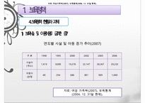 한국의 보육정책, 의의, 특징, 발달, 개선방안, 영유아보육법등에 대한 모든것)-12