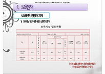 한국의 보육정책, 의의, 특징, 발달, 개선방안, 영유아보육법등에 대한 모든것)-13