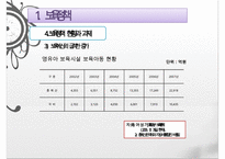 한국의 보육정책, 의의, 특징, 발달, 개선방안, 영유아보육법등에 대한 모든것)-15