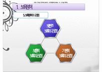 한국의 보육정책, 의의, 특징, 발달, 개선방안, 영유아보육법등에 대한 모든것)-16