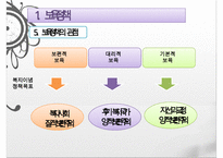 한국의 보육정책, 의의, 특징, 발달, 개선방안, 영유아보육법등에 대한 모든것)-18