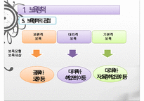 한국의 보육정책, 의의, 특징, 발달, 개선방안, 영유아보육법등에 대한 모든것)-19