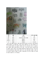 [상담사례]게슈탈트 이론을 배경으로 만 7세 초등학교 2학년 여아의 상담 사례(총 4회 분량)-16