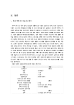 [상담사례]게슈탈트 이론을 배경으로 만 7세 초등학교 2학년 여아의 상담 사례(총 4회 분량)-17