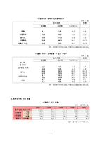 [아동복지론] 빈곤아동의 정의, 개념, 특징, 현황 및 문제점과 사회복지 대책-9
