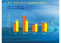 [자살 대책방안] 자살률의 증가로 인한 사회적 문제와 자살의 원인 및 자살문제 대책방안-7