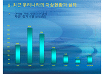 [자살 대책방안] 자살률의 증가로 인한 사회적 문제와 자살의 원인 및 자살문제 대책방안-8