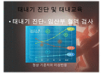 [태내기] 태내 환경, 태내기 진단(유전상담, 초음파, 융모, 양수검사등), 태내기 교육(전통, 현대적), 태내기에 대한 견해 수정 다운 홍보-18