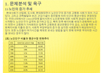 [프로포절] 독거노인 여가 활동 증진을 위한 프로포절(사업명-신 토 불 이) 수정 다운 홍보-4