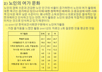 [프로포절] 독거노인 여가 활동 증진을 위한 프로포절(사업명-신 토 불 이) 수정 다운 홍보-5