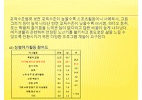 [프로포절] 독거노인 여가 활동 증진을 위한 프로포절(사업명-신 토 불 이) 수정 다운 홍보-7