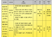 [프로포절] 독거노인 여가 활동 증진을 위한 프로포절(사업명-신 토 불 이) 수정 다운 홍보-20