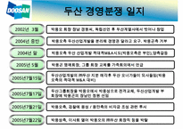 [한국 재벌기업의 발전방안] 기업의 경영권 분쟁 실태와 문제점 및 기업의 발전방안(두산의 형제의 난을 통해) 수정 다운 홍보-6