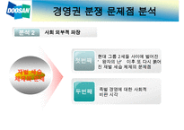 [한국 재벌기업의 발전방안] 기업의 경영권 분쟁 실태와 문제점 및 기업의 발전방안(두산의 형제의 난을 통해) 수정 다운 홍보-17