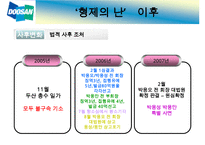 [한국 재벌기업의 발전방안] 기업의 경영권 분쟁 실태와 문제점 및 기업의 발전방안(두산의 형제의 난을 통해) 수정 다운 홍보-19