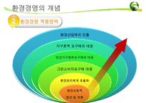 [환경경영] 환경경영의 개념, 환경경영의 최근동향, 환경경영의 필요성,영향, 특징, 해결방안과 전망 레포트 수정 다운 홍보-8