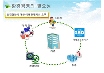 [환경경영] 환경경영의 개념, 환경경영의 최근동향, 환경경영의 필요성,영향, 특징, 해결방안과 전망 레포트 수정 다운 홍보-14