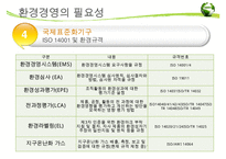 [환경경영] 환경경영의 개념, 환경경영의 최근동향, 환경경영의 필요성,영향, 특징, 해결방안과 전망 레포트 수정 다운 홍보-17